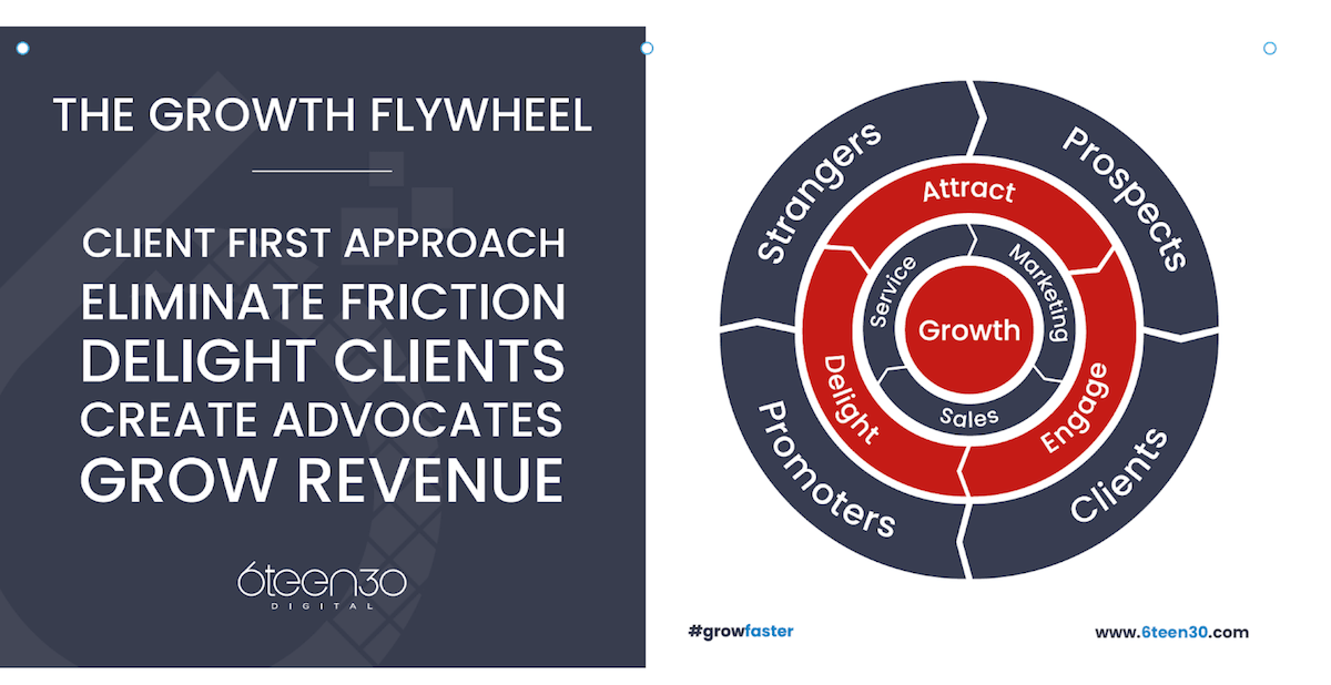 The Growth Flywheel-min